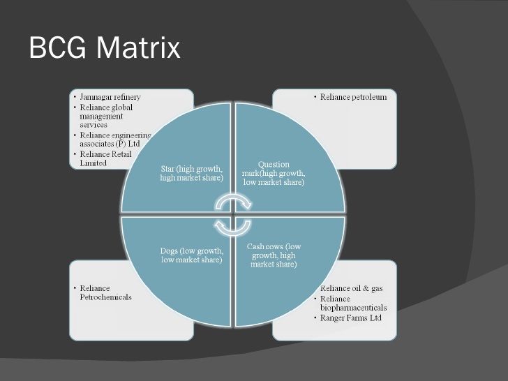 Bcg matrix examples